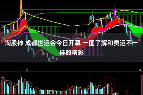 淘股神 成都世运会今日开幕 一图了解和奥运不一样的精彩